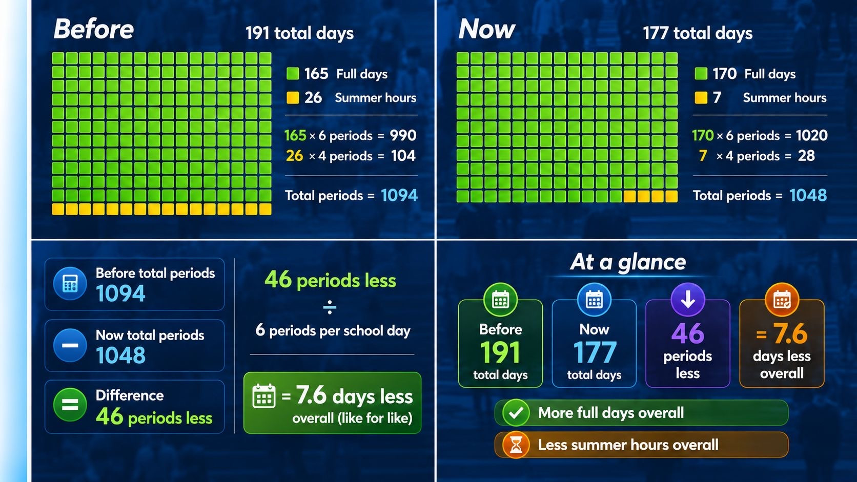 Figures provided to GBC by the NASUWT